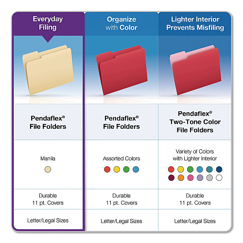 Pendaflex Reinforced Top File Folders, 1/2-Cut Tabs: Assorted Positions, Letter Size, Manila, 100/Box (R75212)