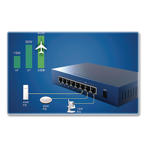 Tenda TEF1008P 10/100Mbps Ethernet Unmanaged Switch, 8 Ports