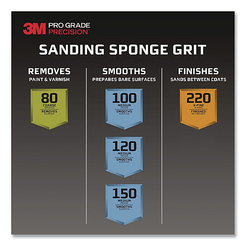 3M Pro Grade Precision Sanding Block Sponge (FSB120PGP1T)