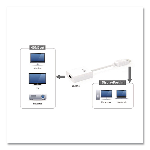 j5create DisplayPort to HDMI Adapter, 3.54", White (JDA154)
