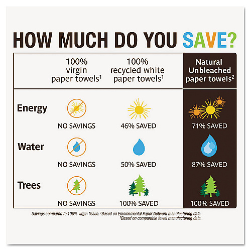 Seventh Generation Natural Unbleached 100% Recycled Paper Kitchen Towel Rolls, 2-Ply, 11 x 9, 120/Roll, 24 Rolls/Carton (13737)