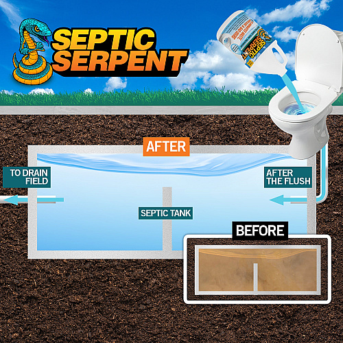 Septic Serpent Septic Tank Cleaner 64 Oz (1/2 Gallon), Case Of 6 (SEPTIC-64)
