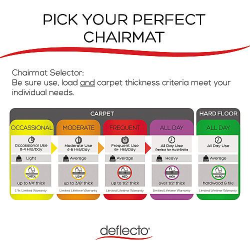 Deflecto EconoMat All Day Use Chair Mat for Hard Floors, Flat Packed, 45 x 53, Black (CM21242BLK)