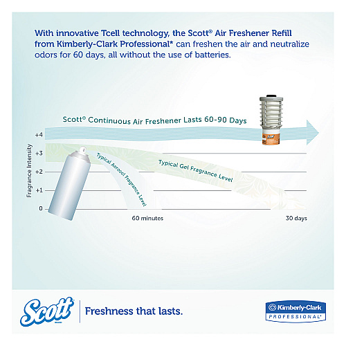 Scott Essential Continuous Air Freshener Refill Mango, 48 mL Cartridge, 6/Carton (12373)