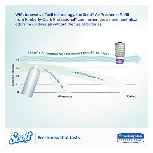 Scott Essential Continuous Air Freshener Refill, Summer Fresh, 48 mL Cartridge, 6/Carton (12370)