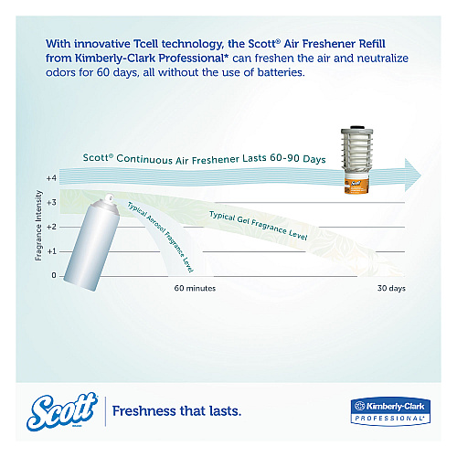Scott Essential Continuous Air Freshener Refill, Citrus, 48 mL Cartridge, 6/Carton (91067)