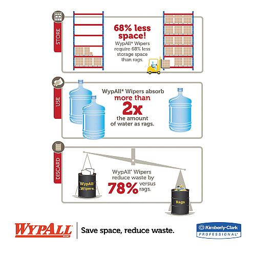 WypAll Jumbo Roll Dispenser, 16.8 x 8.8 x 10.8, Black (80579)