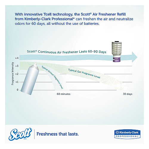 Scott Continuous Air Freshener Dispenser, 2.8" x 2.4" x 5", Smoke (92621)