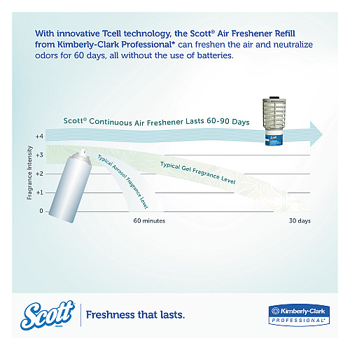 Scott Essential Continuous Air Freshener Refill, Ocean, 48 mL Cartridge, 6/Carton (91072)