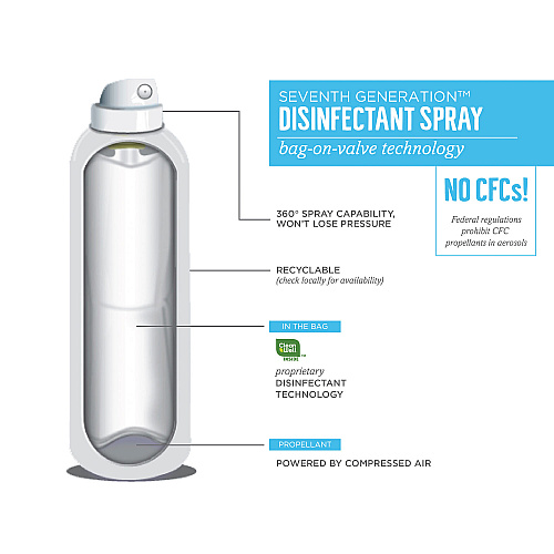 Seventh Generation Disinfectant Sprays, Eucalyptus/Spearmint/Thyme, 13.9 oz, Spray Bottle (22981EA)