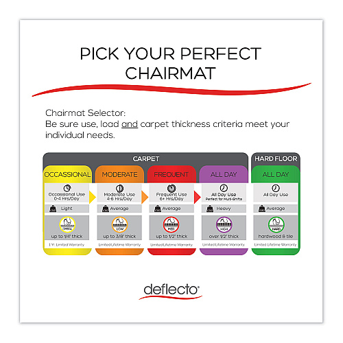 Deflecto RollaMat Frequent Use Chair Mat, Med Pile Carpet, Flat, 36 x 48, Lipped, Clear (CM15113)