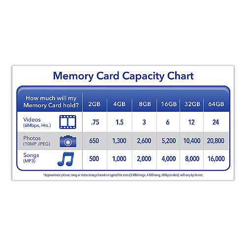 Verbatim 4GB Premium SDHC Memory Card, UHS-I U1 Class 10, Up to 30MB/s Read Speed (96171)