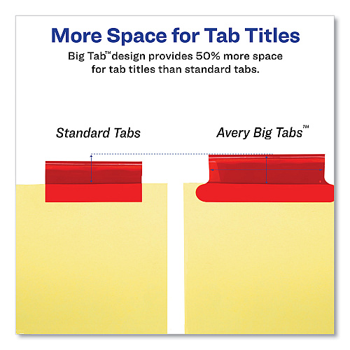 Avery Big Tab Insertable Dividers, 5-Tab, Buff, 1 Set (11109)