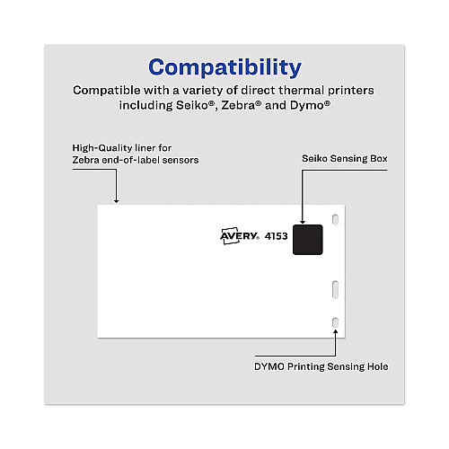 Avery Multipurpose Thermal Labels, 2.13 x 4, White, 140/Roll (4153)