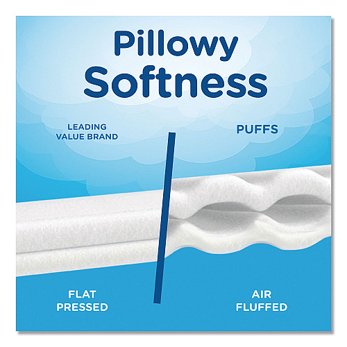 Puffs Plus Lotion Facial Tissue, 2-Ply, White, 124/Box, 3 Box/Pack, 8 Packs/Carton (39363)