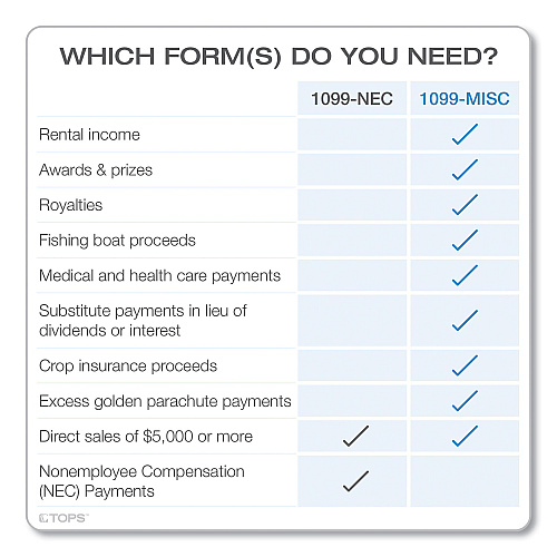 Adams 4-Part 1099-MISC Tax Forms with Tax Forms Helper, 2024, Four-Part Carbonless, 8.5 x 5.5, 2 Forms/Sheet, 50 Forms Total (22993MISC)