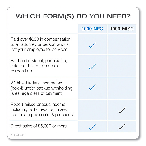 Adams 4-Part 1099-NEC Continuous Feed Tax Forms, Fiscal Year: 2024, Four-Part Carbonless, 8.5 x 5.5, 2 Forms/Sheet, 24 Forms Total (2299NEC)