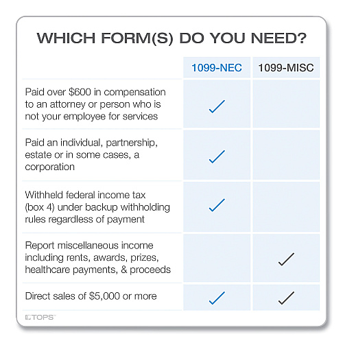 Adams 4-Part 1099-NEC Tax Form Kit with Security Envelopes and Tax Forms Helper, 2024, 8.5 x 3.5, 3 Forms/Sheet, 24 Forms Total (22905KITNEC)