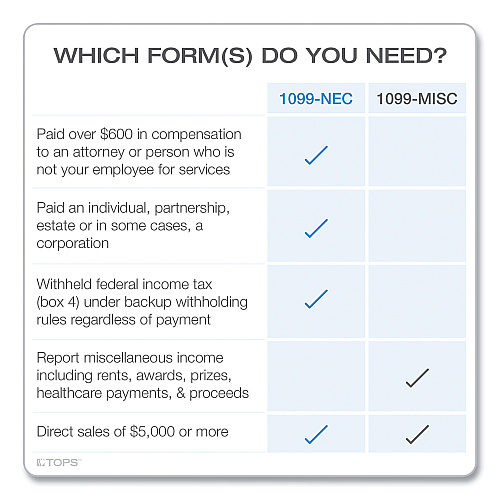 Adams 4-Part 1099-NEC Tax Forms with Tax Forms Helper, Fiscal Year: 2024, Carbonless, 8.5 x 3.5, 3 Forms/Sheet, 50 Forms Total (22993NEC)