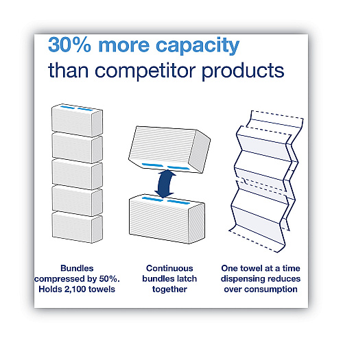 Tork&reg; Continuous Multifold Paper Towels, 1-Ply, White, 3240 Towels (105066)