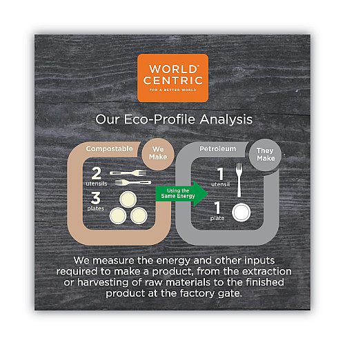 World Centric No Tree Paper Bowls, 24 oz, 4.4" Diameter x 4.5"h, Natural, Sugarcane, 500/Carton (BOSU24)