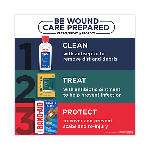 Neosporin Antibiotic Ointment, 0.03 oz Packet, 144/Box (512376900)