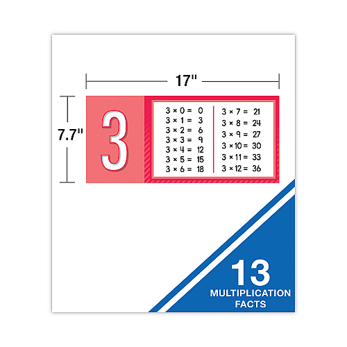 Carson-Dellosa Curriculum Bulletin Board Sets, 15-Piece Set, Multiplication, 17" x 23", Multicolor (110518)