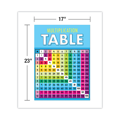 Carson-Dellosa Curriculum Bulletin Board Sets, 15-Piece Set, Multiplication, 17" x 23", Multicolor (110518)