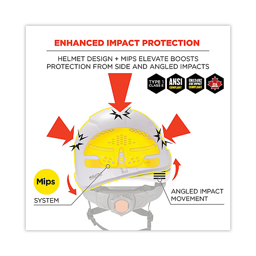 ergodyne Skullerz 8974-MIPS Class E Safety Helmet with MIPS Elevate Ratchet Suspension, White (60254)