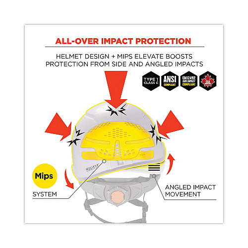 ergodyne Skullerz 8975-MIPS Class C Safety Helmet with MIPS Elevate Ratchet Suspension, White (60256)