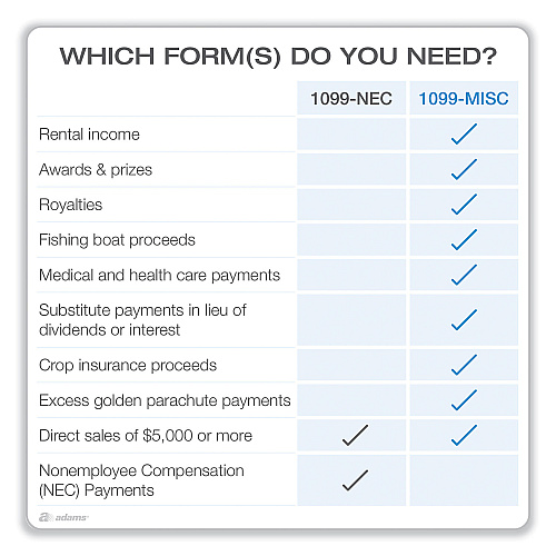 Adams 4-Part 1099-MISC Tax Form Kit with Security Envelopes and Tax Forms Helper, 2024, 8 x 5, 2 Forms/Sheet, 10 Forms Total (22907KIT)