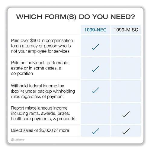 Adams 4-Part 1099-NEC Tax Form Kit with Security Envelopes and Tax Forms Helper, 2024, 8.5 x 3.66, 3 Forms/Sheet, 15 Forms Total (22906KIT)