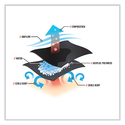 ergodyne Chill-Its 6705 Cooling Embedded Polymers Hook and Loop Bandana Headband, One Size Fits Most, Stars and Stripes (12313)