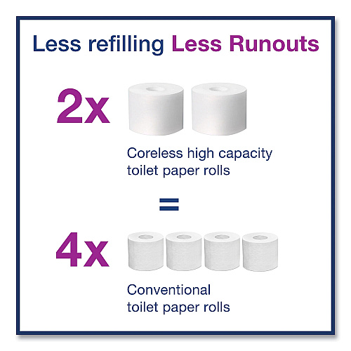 Tork&reg; Coreless Toilet Paper Twin Dispenser, 2-Rolls, Black (473208)