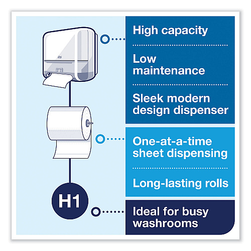 Tork Elevation Matic Hand Towel Roll Dispenser with Sensor, 13 x 8 x 14.5, White (5511202)