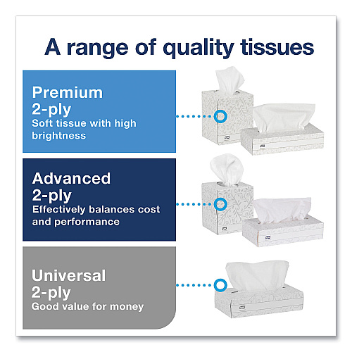Tork&reg; Advanced Facial Tissue, 2-Ply, 94 Tissue Box, 36 Boxes (TF6830)