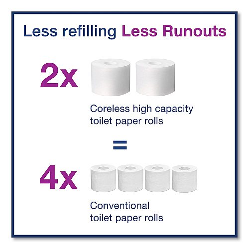 Tork&reg; High-Capacity 2-Ply Toilet Paper, 1000 Sheets, 36 Rolls (472880)