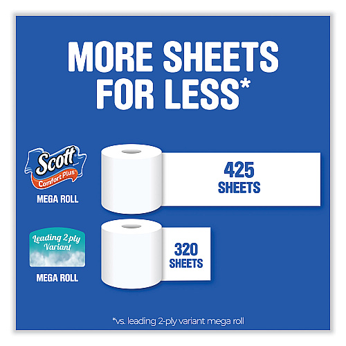 Scott&reg; ComfortPlus Toilet Paper, 1-Ply, 425 Sheets, 12 Rolls (54245)