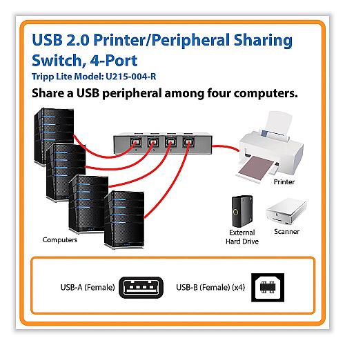 Tripp Lite USB 2.0 Printer/Peripheral Sharing Switch, 4 Ports (U215004R)