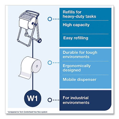 Tork&reg; Heavy-Duty Cleaning Cloth, 1-Ply, White, 68 Cloths, 1 Roll (530105)