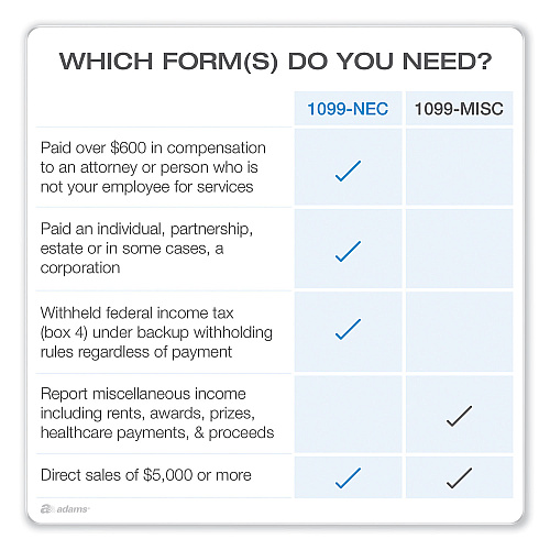 Adams 1099-NEC + 1096 Tax Form Kit with e-File, Inkjet/Laser, Fiscal Year: 2023, 5-Part, 8.5 x 3.67, 3 Forms/Sheet, 50 Forms Total (STAX550NEC22)
