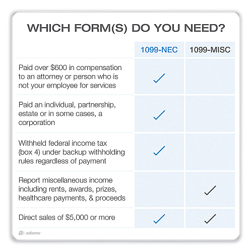 Adams 1099-NEC + 1096 Tax Form Bundle, Inkjet/Laser, Fiscal Year: 2023, 5-Part, 8.5 x 3.67, 3 Forms/Sheet, 24 Forms Total (X5241NEC22)