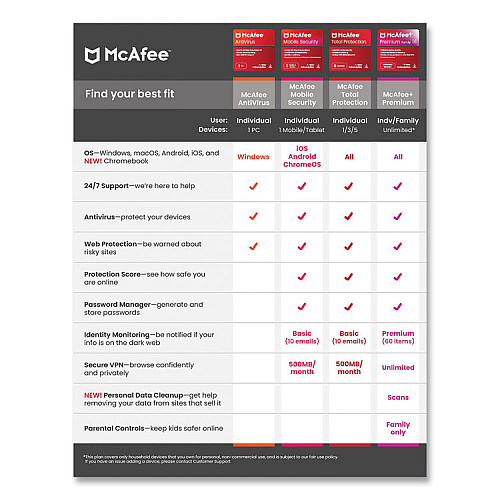 Mcafee Total Protection Software, For 5 Users (21EST5RFLM)