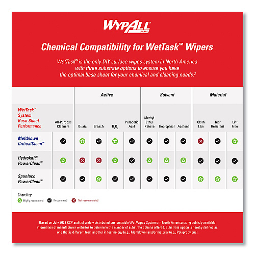 WypAll Power Clean Wipers for WetTask Customizable Wet Wiping System with (1) Bucket, 6 x 12, Unscented, 95/Roll, 6 Rolls/Carton (06001)