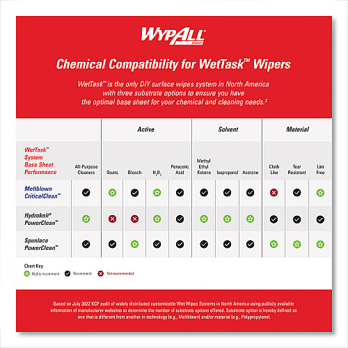 WypAll Power Clean Wipers for Solvents WetTask Customizable Wet Wiping System, Wipers Only, 9 x 15, White, 275/Roll, 2 Rolls/Carton (06006)