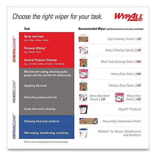 WypAll Power Clean ProScrub Pre-Saturated Wipes, 9.5 x 12, Citrus Scent, Green, 75/Bucket, 6 Buckets/Carton (91371CT)