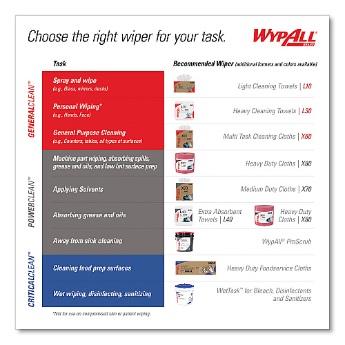 WypAll Power Clean X80 Heavy Duty Cloths, 11.1 x 16.8, Blue, 160 Wipers/Carton (41041)