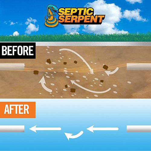 Septic Serpent Septic Tank Cleaner 64 Oz (1/2 Gallon), Case Of 6 (SEPTIC-64)