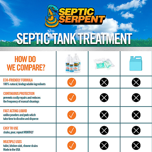 Septic Serpent Septic Tank Cleaner 128 Oz (1 Gallon), 1 Each (P-SEPTIC-128)