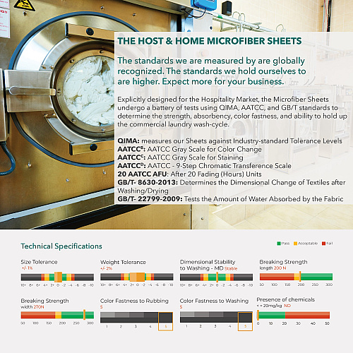 Host & Home Microfiber Fitted Sheets Twin Xl - White W/ Org Hem - Case Of 24 (MFS-398012)